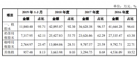 抢夺6亿个“奶盖”的生意