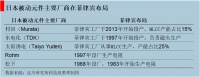 制造业能不能去西部？
