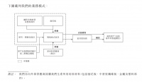 汇森家居通过港交所聆讯，沃尔玛为大客户，中国最大的板式家具出口商