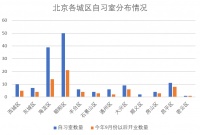 没有资本介入的这一年，共享自习室还好好的活着