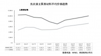 蓝月亮与六十倍市盈率