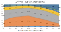 2020 年，他们还在做个人天使