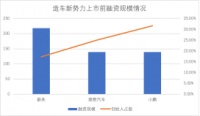 蔚来、理想、小鹏造车“三巨头”正面较量，到底谁能更胜一筹？