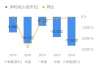 瑞幸1.8亿美元和解金，受害者能分多少？