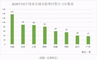 把自习室做成一门生意，字节跳动、学而思又有什么新鲜玩法？