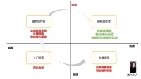个人品牌成功的2种路径，你选择哪一个？
