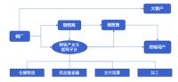 月收入不足5000块，那些二手车商、房产经纪、钢贸销售却为何“干不掉”？