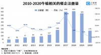 网红哥老官连上黑榜，新增企业下跌52%，牛蛙品类失速了？