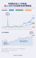 软银逆转：不变的孙正义