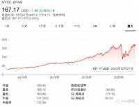 学前教育2020年度回顾：一级市场获投公司，它们的产品方向与模式