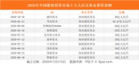 2020 年还能募到 38 亿人民币？凭他天使轮就投了字节跳动