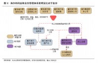 海尔兄弟不想内卷了