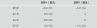 36氪领读 | 估值，披着科学外衣的艺术