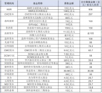 钱从哪来又到哪去？细数2020资本寒冬“征服”LP的GP们