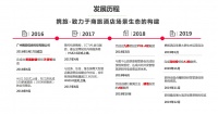 36氪首发 | 酒店场景数据资产服务运营商「携旅Htrip」完成2500万美元A2轮融资