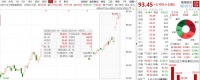 储能，能否成为新能源新主线？