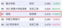 短剧酣战，始于2020，终于2021