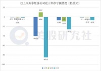 复盘共享经济2020：陷入艰难求生困境，转型能否拯救亏损怪圈？