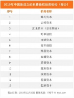 VC3.0找钱记：8月才恢复投资，全年都在找钱