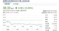 微博艰难翻身