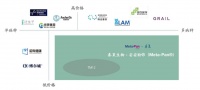 36氪首发 | 基于多组学开展肿瘤早筛与诊断，「泰莱生物」获近亿元A轮融资