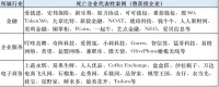 2020，企业的消亡与新生