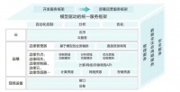 2021年，不能错过的十大技术趋势