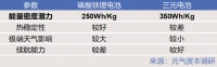 冬日里的新能源电池：「纠结」的正极材料与投资机遇