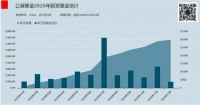 基金造星运动：欲戴王冠，必承其重