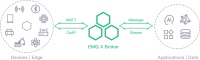36氪首发 | 面向物联网时代打造开源基础软件，「EMQ」获高瓴创投领投近1.5亿元B轮融资