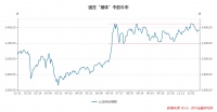 2021即将来临，我来说几个好消息