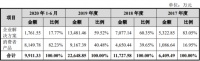 38岁，这位高考状元要去IPO敲钟：8年做出500亿估值
