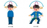 36 氪独家 | 爱奇艺VR获数亿元B轮融资，屹唐长厚基金、清新资本共同投资