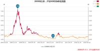 再读巴菲特：长期持股为何这么难？