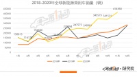 全球新能源11月榜单：Model 3销量回温，宏光MINIEV进入全球销量TOP3