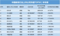 教育行业的22个预测