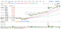 逃离庚子年：把握时代的三次投资机会