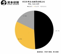 好未来急了