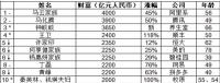 2020之后，再无风口？