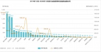 双循环架构下  2021年投资方向展望