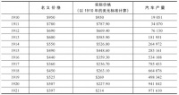汽车革命都是通过降价完成的