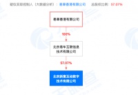易车与子公司上演控制权争夺大战，“抽逃出资”成判定核心