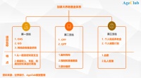 深受赞誉的加拿大四大养老基金公司发展模式，可以让快速老龄化的中国学到什么？