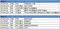 谁会在同城货运的鏖战中胜出?