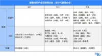 提供纺织服装产业一体化数字服务平台,「百布」完成1.1亿美元D+轮融资