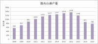 A股“已醉”,但投资者需保留一份冷静