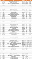 国内基因检测行业细分趋势:62起融资、吸金超200亿元,竞争向医院院内聚焦
