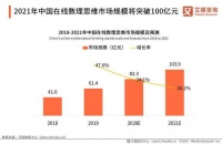 才三岁的火花思维拟赴美IPO，搭在线教育顺风车能否博得华尔街芳心？