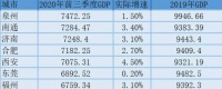 GDP万亿城市俱乐部再次扩容,合肥、泉州和南通的喜和忧