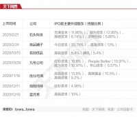 互联网新赛道:独角兽扎堆,投资人争抢